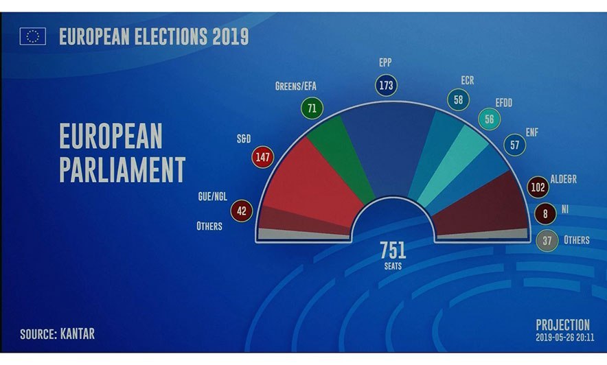 AFP TV 20190526 POL BEL ElectionsParliament VID1349433 EN en