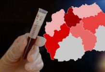 Covid-19 në Maqedoninë e Veriut/ 166 persona rezultojnë pozitivë 24-orët e fundit, numri i vdekjeve përsëri i lartë