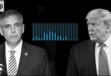Pak ditë para largimit nga Shtëpia e Bardhë, Trumpit i dalin regjistrimet audio, i bën presion vartësve që të gjejnë vota: Lëviz shpejt ose do të… (Video)