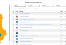 Qarku Berat/ Numërohen 28 qendra votimi