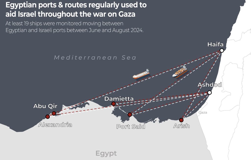 Portet egjiptiane, qendrat kryesore për transportin e mallrave në Izrael