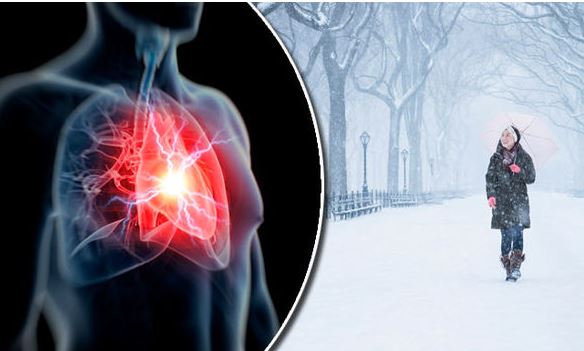 Ndikimi i temperaturave të ulëta te shëndeti i zemrës