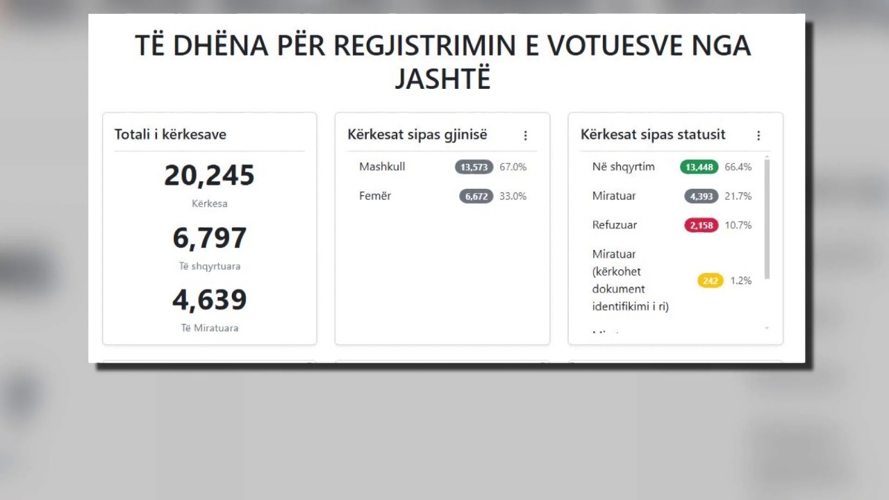 VVOT sd 1
