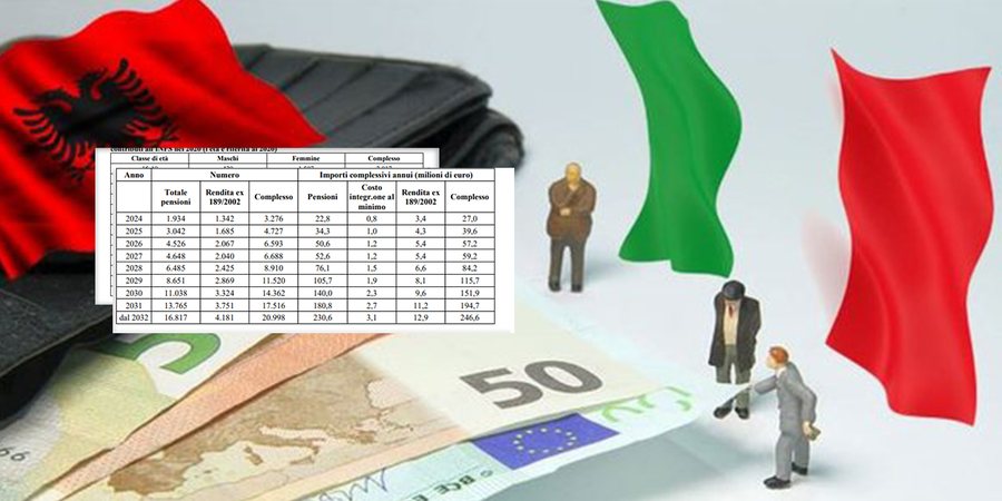 23.4 milionë euro më shumë në vit, Italia “hap kuletën” për pensionet e shqiptarëve