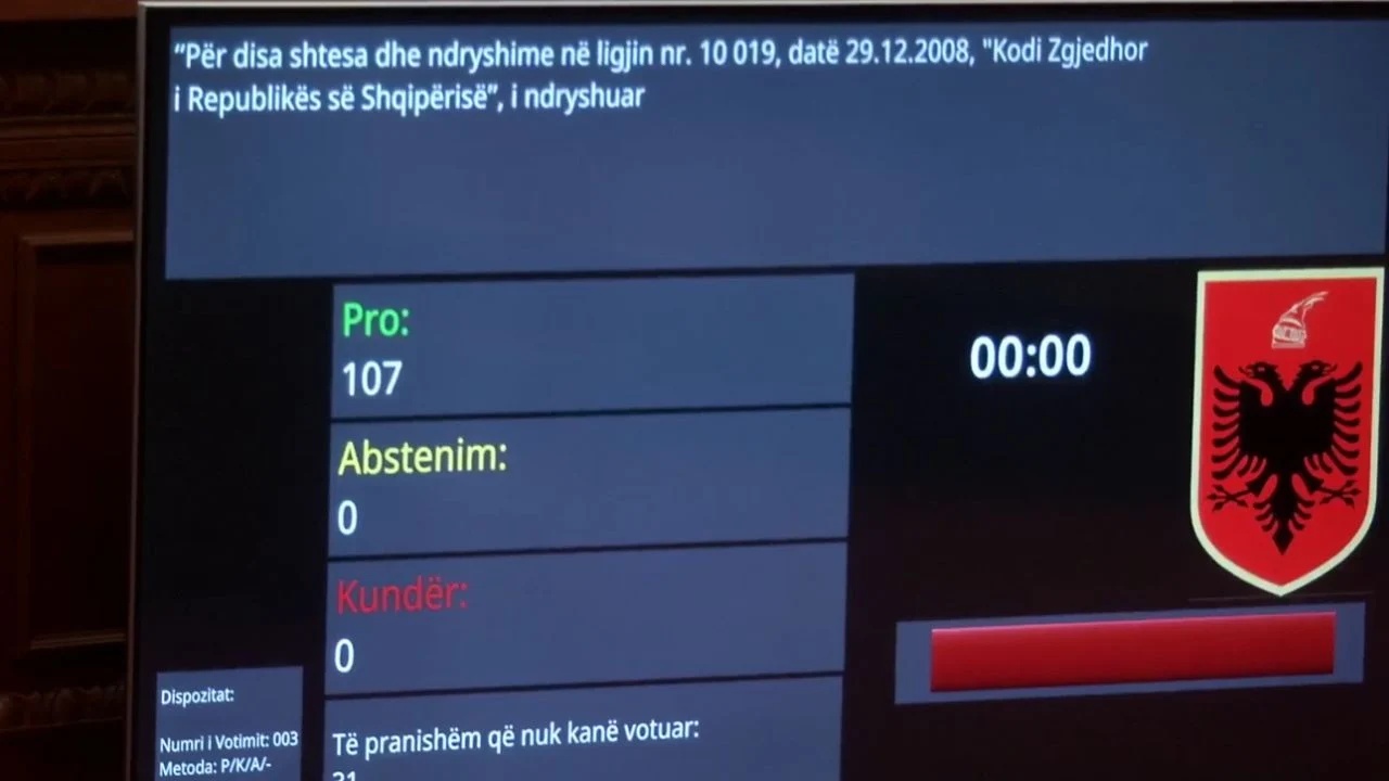 PS dhe PD bashkojnë votat! MIRATOHEN me 112 vota pro ndryshimet e Kodit Zgjedhor 8 JEI80Dkb PS sd