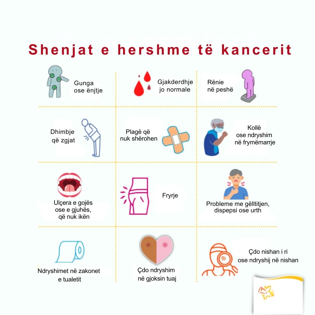 Shenjat e hershme të kancerit