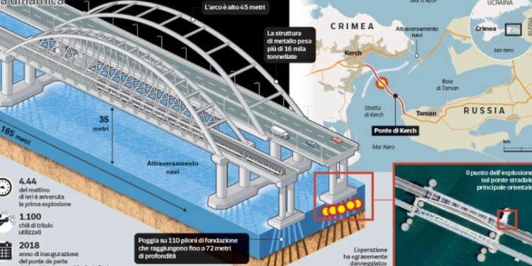 Lufta merr kthesë të re, Ukraina sulmon nga qielli dhe deti! Shënjestra e radhës, ura e Putinit 20 ukraina 750x375 1