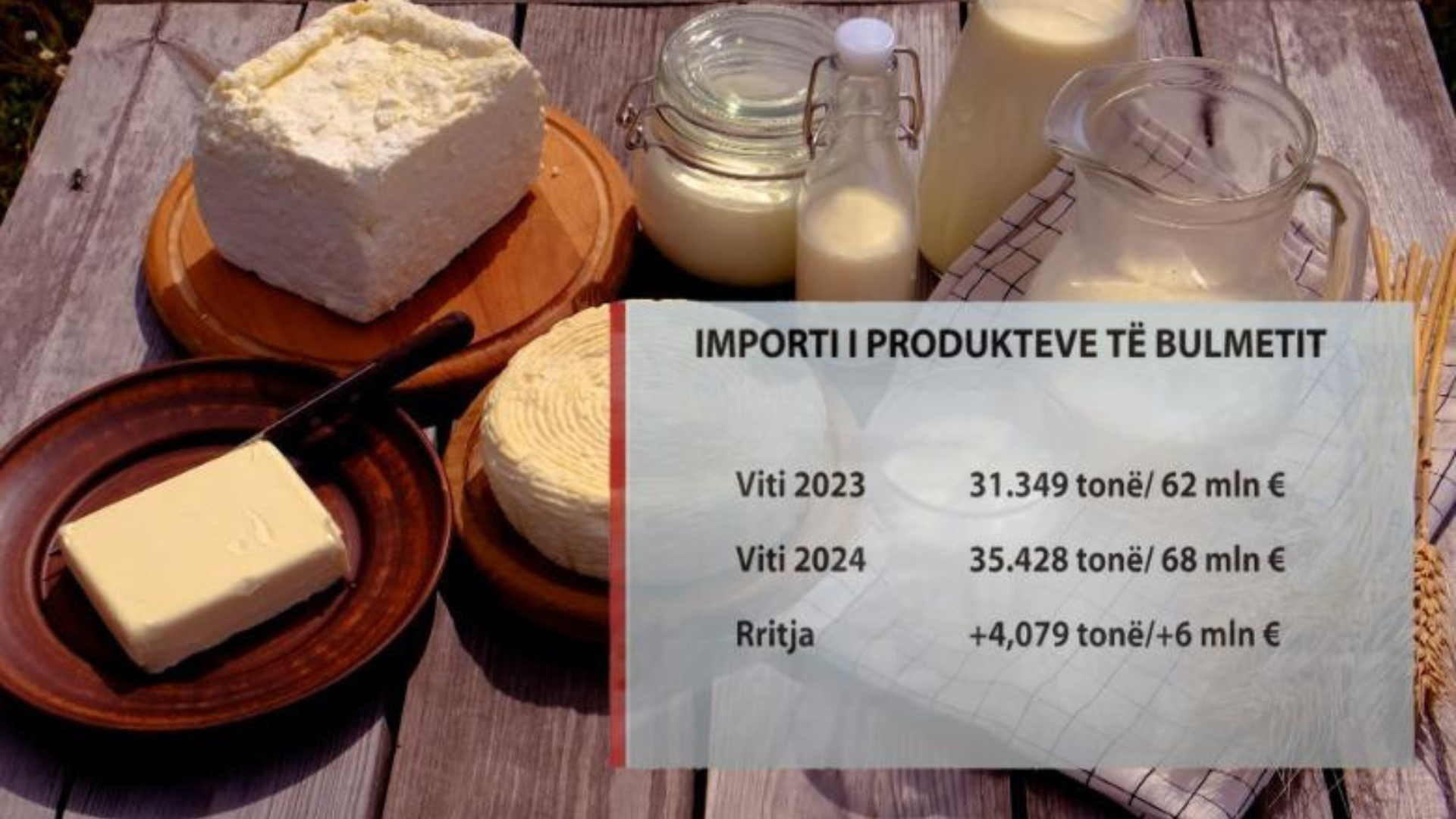 Prodhimi vendas në rënie, fuqizohet importi! Në pesë vite u blenë nga jashtë 300 mln euro bulmet dhe 383 mln euro mish 4 nuse