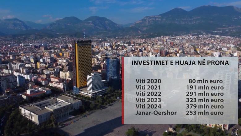 1759069614 investimetehuajapronat