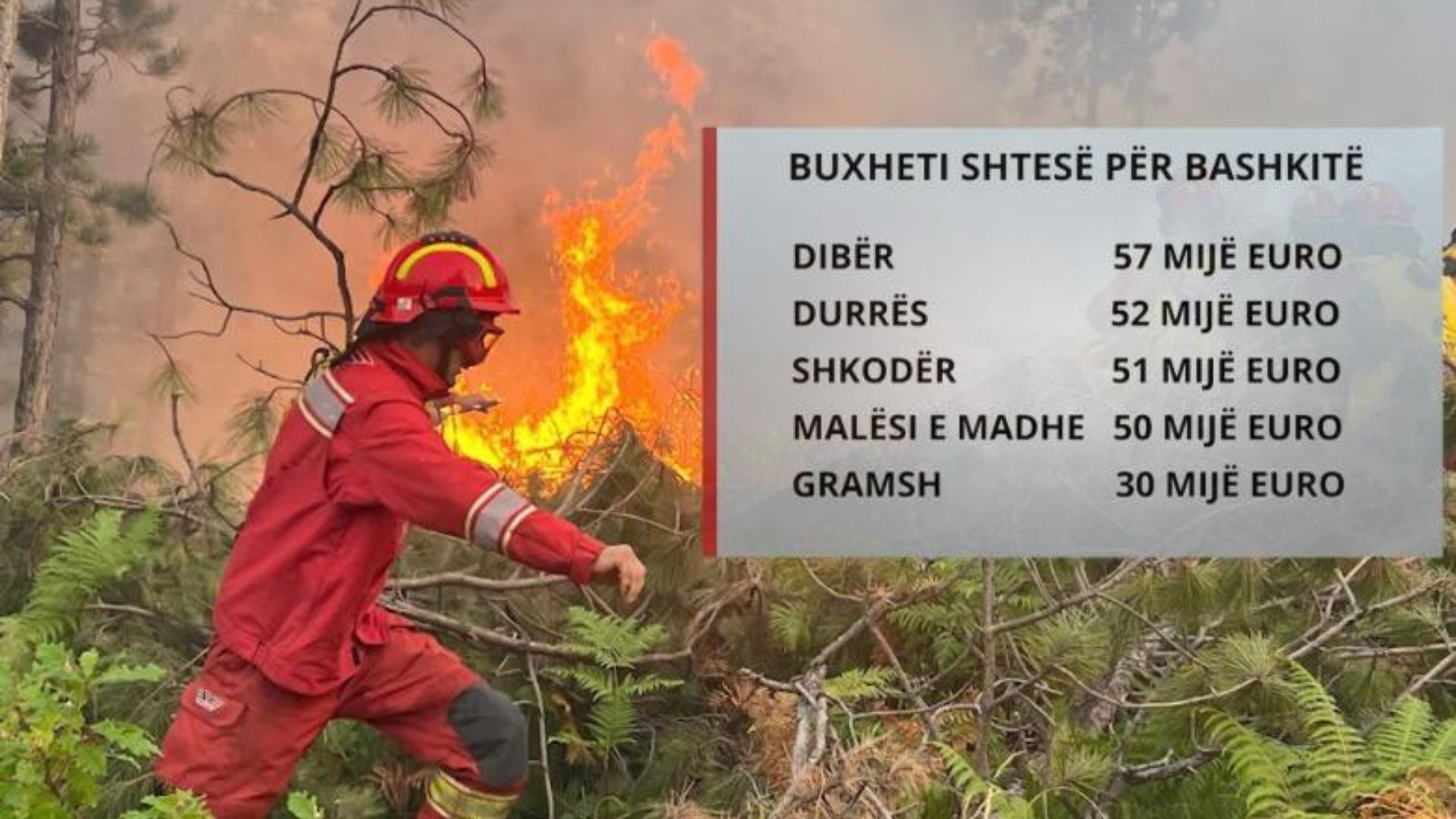 Beteja me flakët! 1.5 mln € shtesë 60 bashkive për zjarrfikësit! 16 prej tyre do t'u japin 2 paga shpërblim 1 Progetto senza titolo