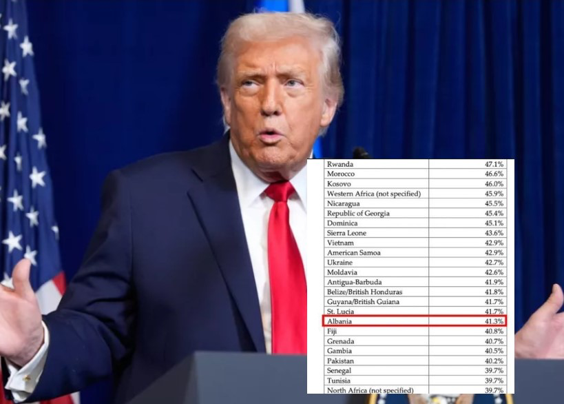 Trump publikon të dhënat, 41.3% e familjeve shqiptare me ndihmë sociale në SHBA