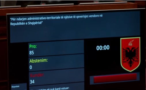 LAJMI I FUNDIT/ Mes kaosit dhe tensioneve, Kuvendi miraton me 85 vota pro Reformën Territoriale, mazhoranca arrin shumicën e cilësuar 13 votimi reforma territoriale